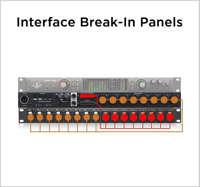 Interface Break-In Panels