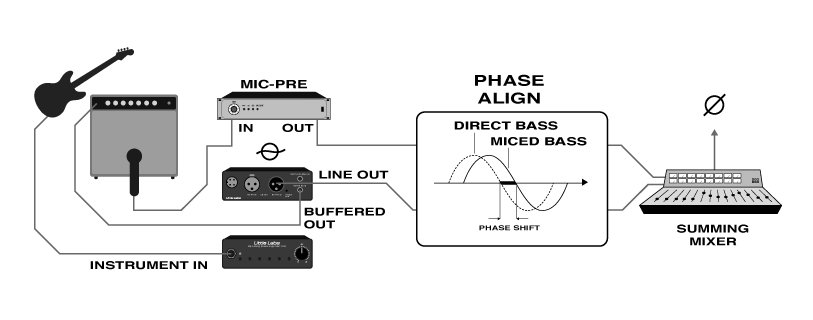 Little Labs IBP | Phase Tool | Pro Audio LA